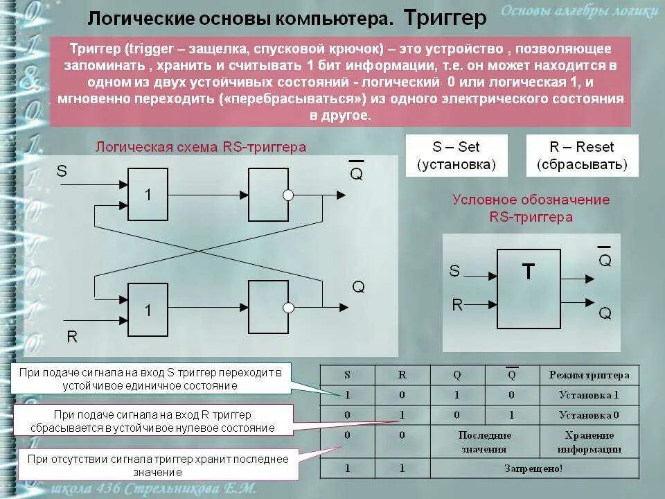 Логические основы информации. RS триггер на логических элементах или-не. Логическая схема триггера в информатике. Триггеры в схемотехнике. Логические схемы булевой алгебры.