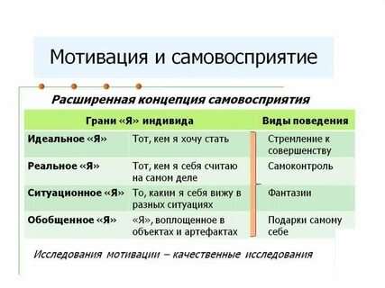 Само восприятие