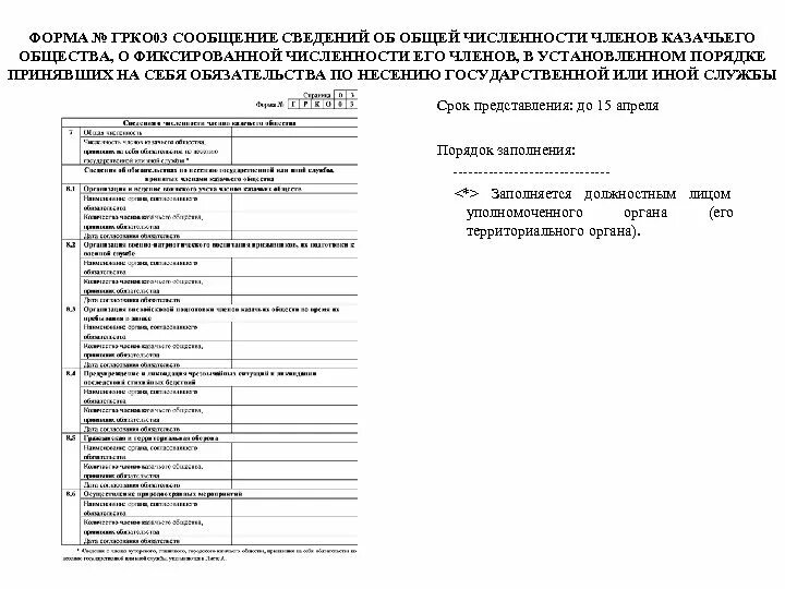 Заполнение нко. Форма № грко 03. бланк нко образец. сведения об учредителях образец.