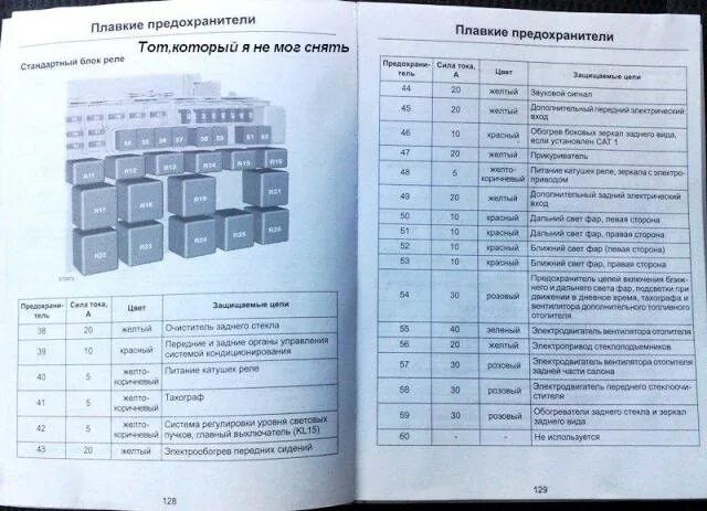 Блок предохранителей Форд Транзит 2008 дизель. Предохранители Форд Транзит 2011 года. Предохранитель освещения салона Форд Транзит 2008 года. Блок предохранителей Форд Транзит 2010 года.