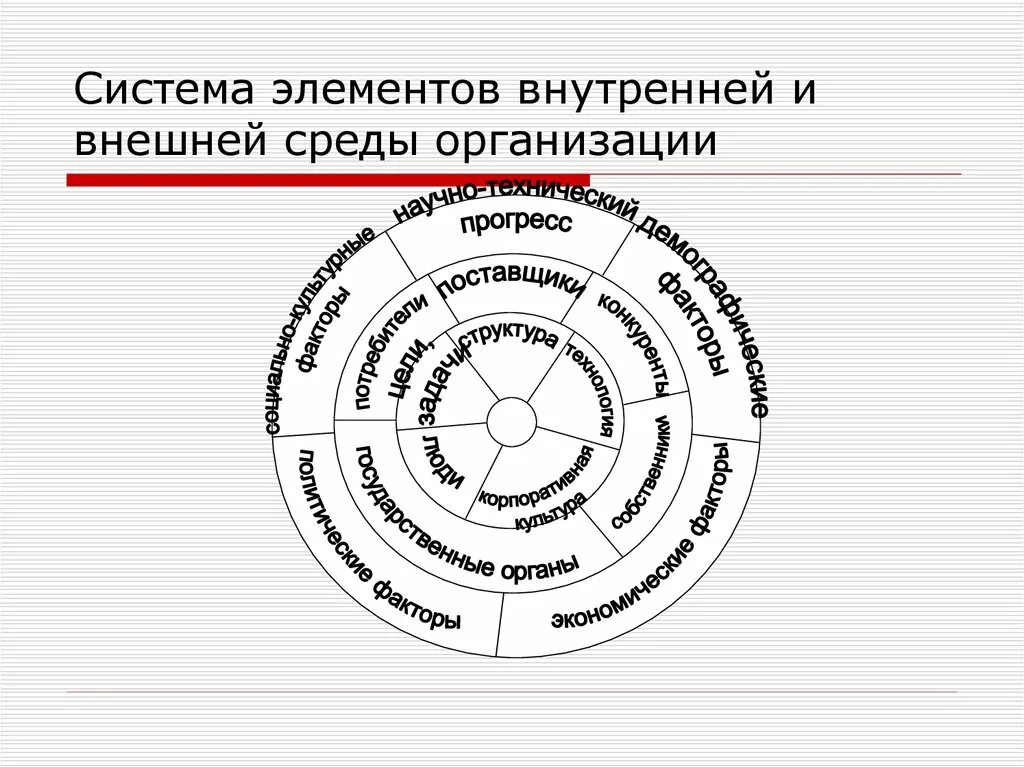 Элементы внешней среды и внутренней среды. Внутренняя и внешняя среда фирмы. Элементы внешней и внутренней среды организации. Внешняя среда предприятия.