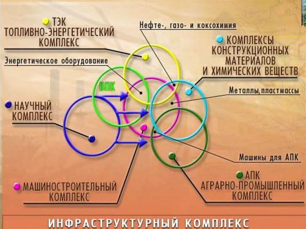 Лесной межотраслевой комплекс