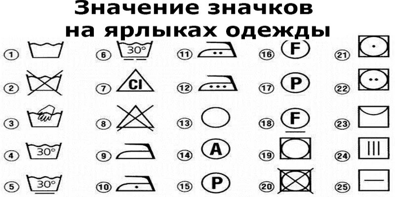 Условные обозначения на ярлыках одежды и знаки на Бирках. Символы на этикетках одежды. Символы по уходу за одеждой. Пиктограммы на этикетках одежды. Что означает треугольник на бирке