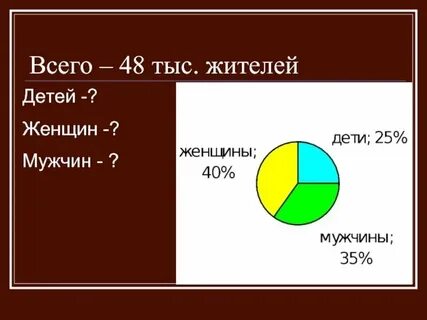 Классы круглых