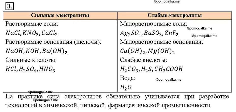 Основания сильные и слабые электролиты. Слабые электролиты 30%. Сильные и слабые электролиты кислоты. Слабые и сильные электролиты 9 класс презентация. Сильные, слабые электролиты, электролиты средней силы.