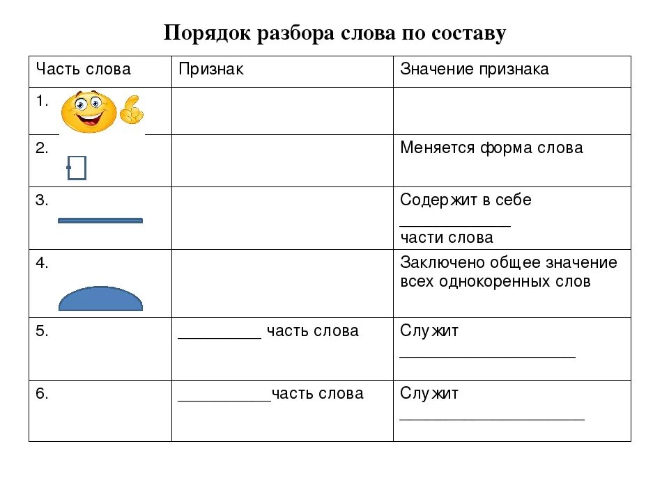 Прошла 3 разбор слова. Порядок разбора слова по составу. Порядок разбора слова по составу памятка. Разбор слова по составу памятка. Порядок разбора слова по составу 2.