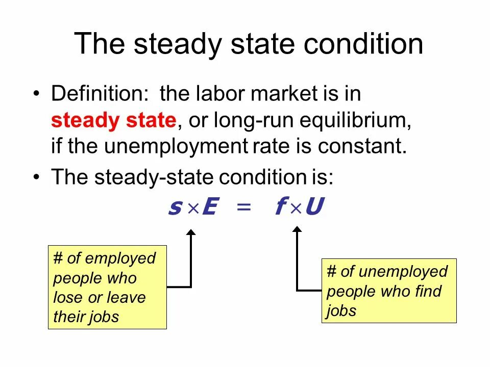 Steady State rate of unemployment. Condition State difference. Steady State rate of unemployment Formula. Static State condition.