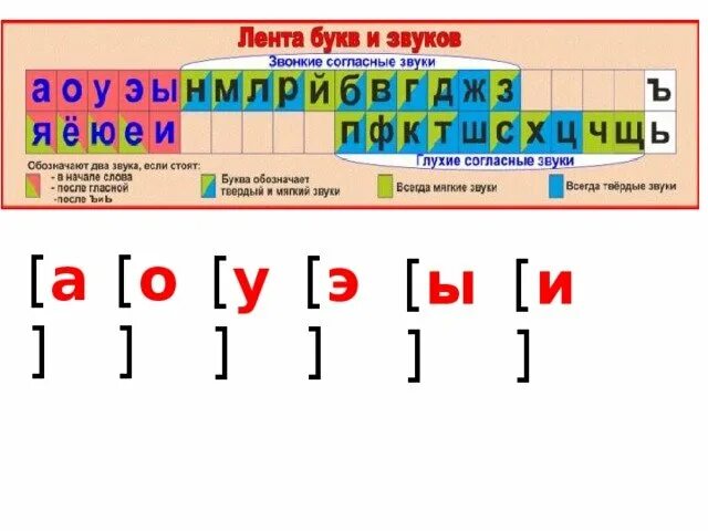 Доска гласных и согласных. Доска гласных и согласных