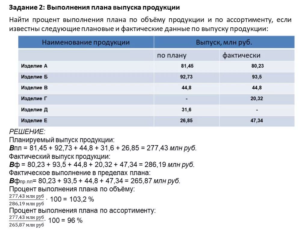 Процент выполнения плана. Процент выполнения плана по ассортименту. Как посчитать процент выполнения плана. План выпуска продукции.