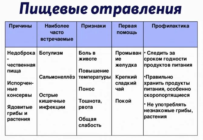 Как отличить ротавирусную от. Симптомы пищевого отравления у детей. Перечислите симптомы пищевого отравления. Ротовирус или отравление. Ротавирус и отравление отличия.