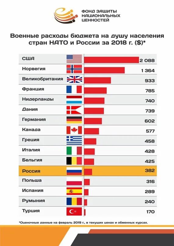 Сколько численность нато. Сколько стран входит в состав НАТО. Страны НАТО список. Бюджет стран НАТО. Траты государств на армию.