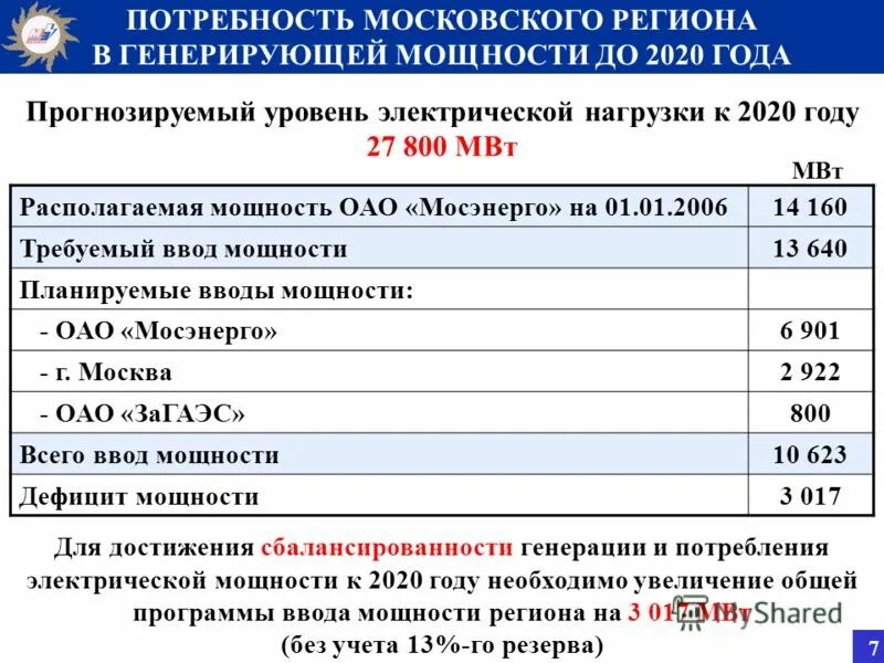 Мощность мосэнерго. Мощность мосэнерго. График чистой прибыли компании мосэнерго. Мощность мосэнерго. Капитальные вложения в россии.
