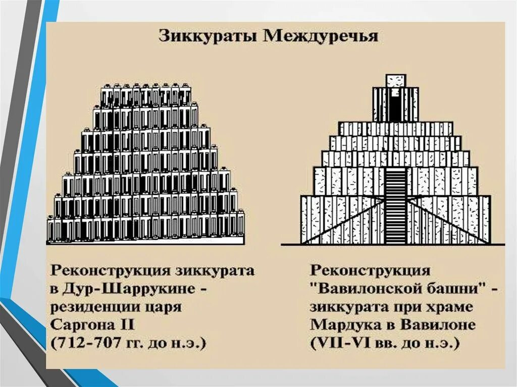 Зиккурат это история 5 класс впр. Вавилонская башня Этеменанки. Зиккурат Этеменанки план. Вавилонская башня зиккурат. Храм Этеменанки зиккурат.