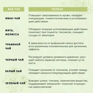 Вывести токсины травами