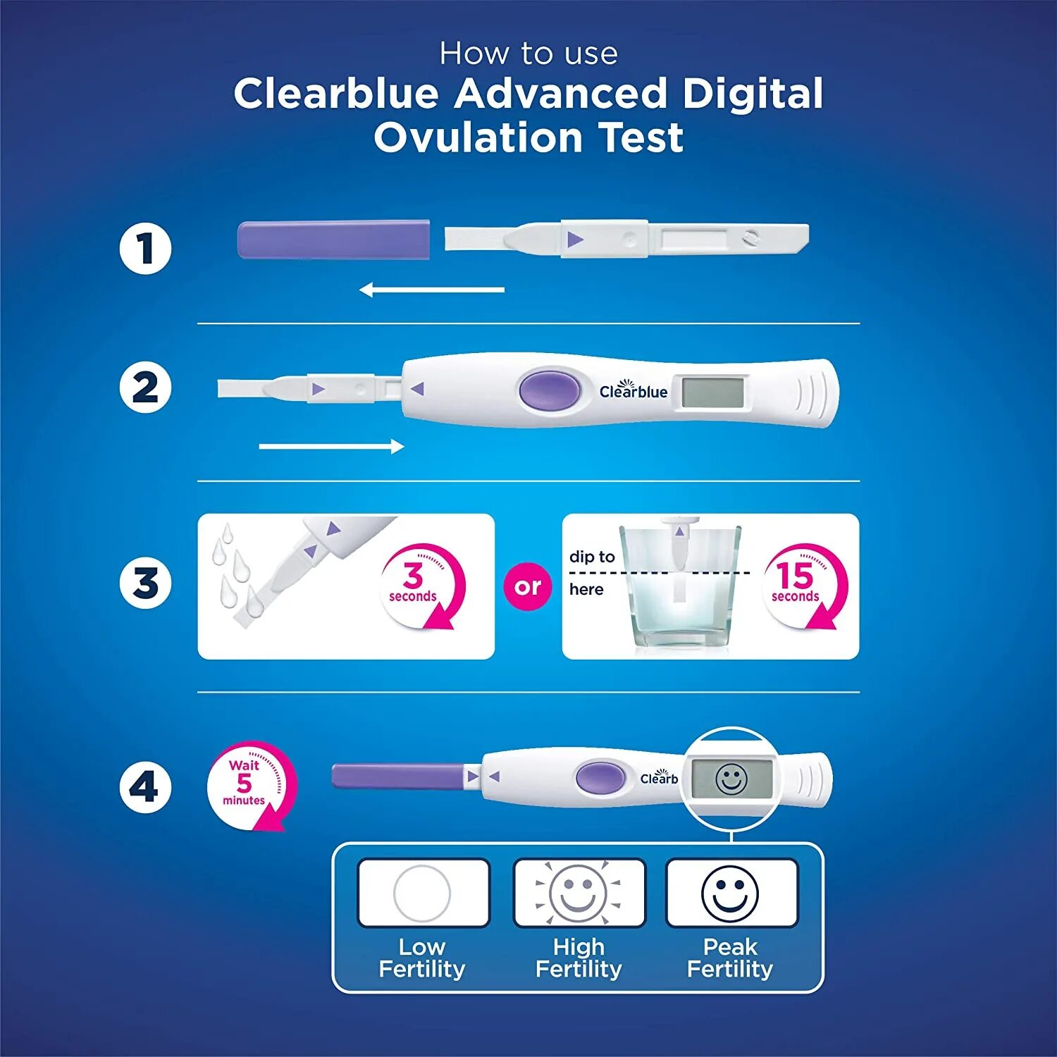 Clearblue Digital овуляция. Тест на овуляцию Clearblue. Clearblue Ovulation Test. Цифровой тест на овуляцию Clearblue.