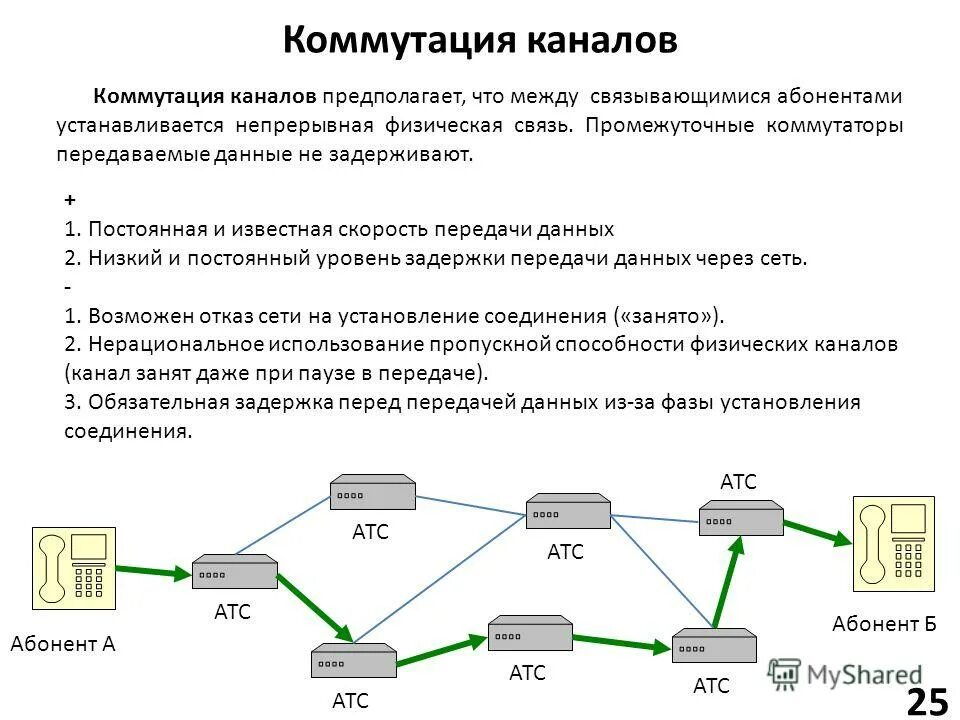 Маршрутизация пакетов данных. Данных а также данных передаваемых. Способы передачи данных в сетях. Инкапсуляция протоколов. Протоколы передачи информации.