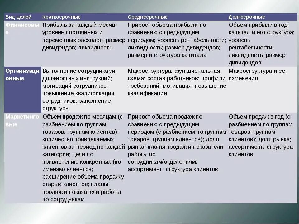 Основные цели в жизни примеры. Краткосрочные среднесрочные и долгосрочные цели. Краткосрочные цели среднесрочные цели долгосрочные цели. Среднесрочные цели компании. Среднесрочные цели в жизни список.