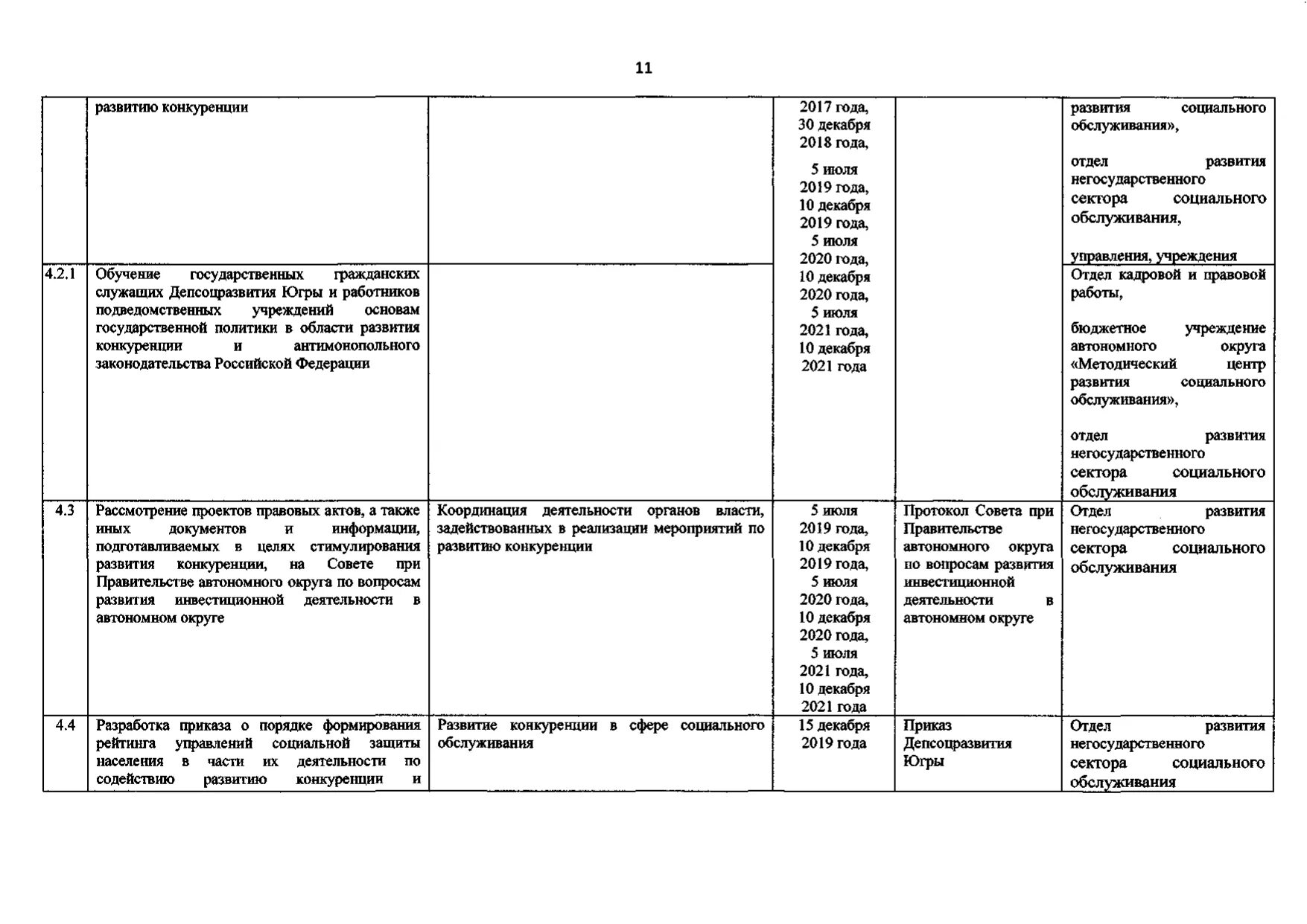 сургутский районныйцентр социальной помощи семье и детям». регистр поставщиков социальных услуг. приказ депсоцразвития югры от 27. приказы депсоцразвития югры. оформление приказов депсоцразвития югры.