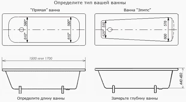 Сколько высота ванной