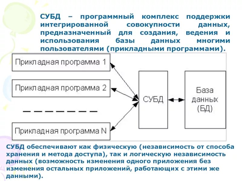 Комплекс поддерживающих систем. Система управления базами данных субд это. система управления базой данных это. система управления базами данных это совокупность данных. субд это комплекс программных средств предназначенных для.