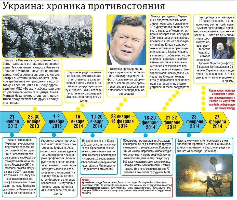История украинского кризиса. Киев ноябрь 2013 майдан. История украинского кризиса. История украинского кризиса. Украинском политическом кризисе.