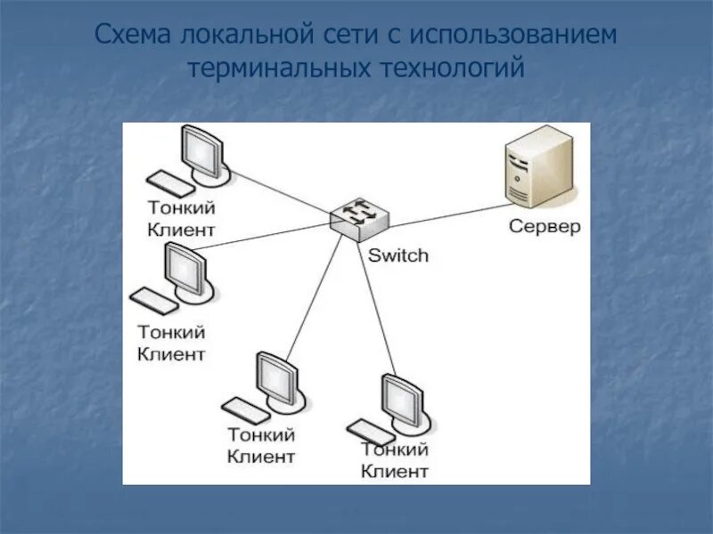 Схема локальной сети. Схема информационной сети. Безопасность локальной сети. Схема внутренней сети ИБ.