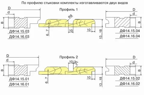Толщина вагонки штиль