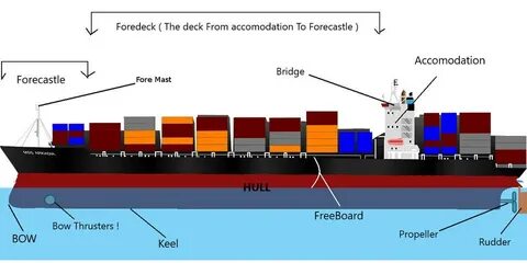 Ship parts