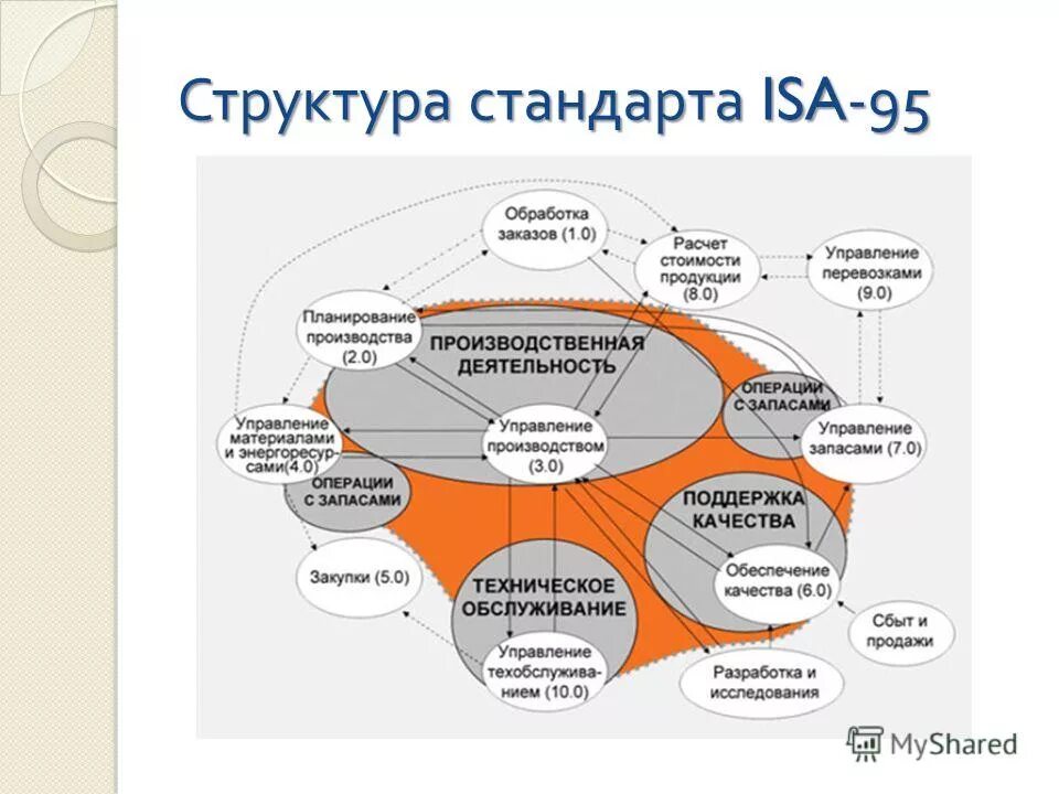 Информационные технологии в управлении персоналом. 4 управление информационными технологиями. Пирамида автоматизации isa 95. Информационные технологии в управлении организацией. Информационные технологии в менеджменте.