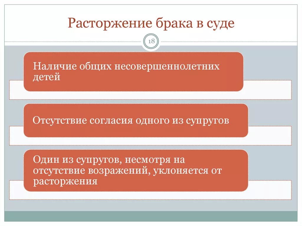 При каких обстоятельствах расторжение брака. Расторжение брака в суде. Прекращение брака в суде. Процедура расторжения брака в суде. Развод через суд.