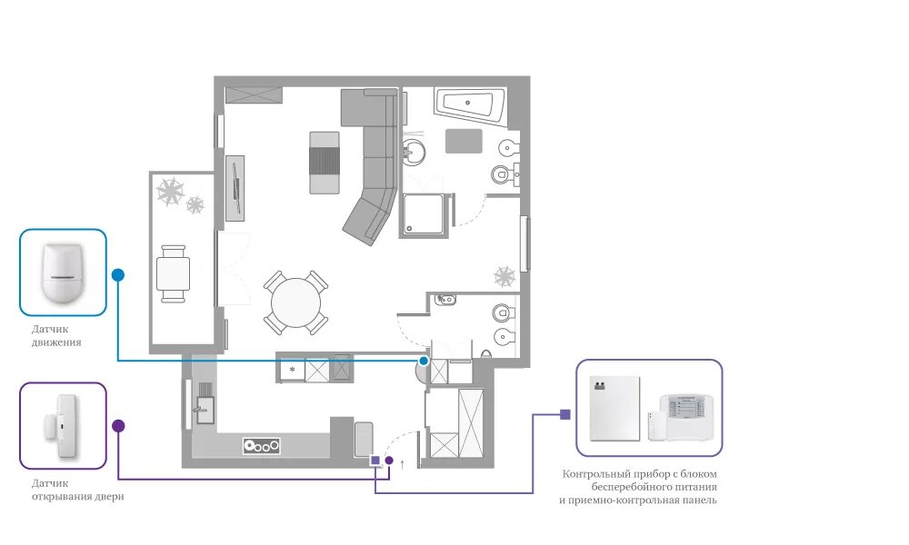 Датчик открывания двери схема подключения. Датчик движения с сиреной fl1707. Дитек фотоэлементы для дверей. Датчик движения на открывание двери. Магнитный размыкатель геркон.