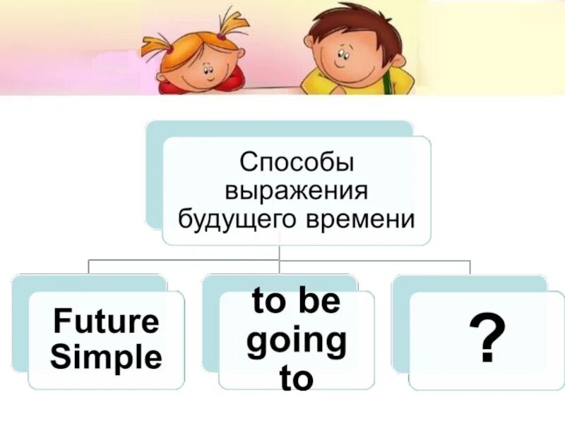 Способы выражения будущего тест. Способы выражения будущеготвреени. способы выражения future. способы выражения будущего времени. способы выражения будущего времени в английском языке.