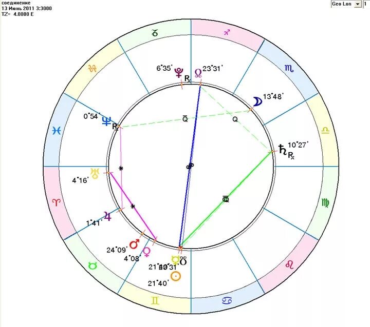 Меркурий планета в натальной карте. Соединение солнце юпитер в натальной. Обозначение венеры в натальной карте. Соединение солнце юпитер в натальной. Юпитер в натальной.