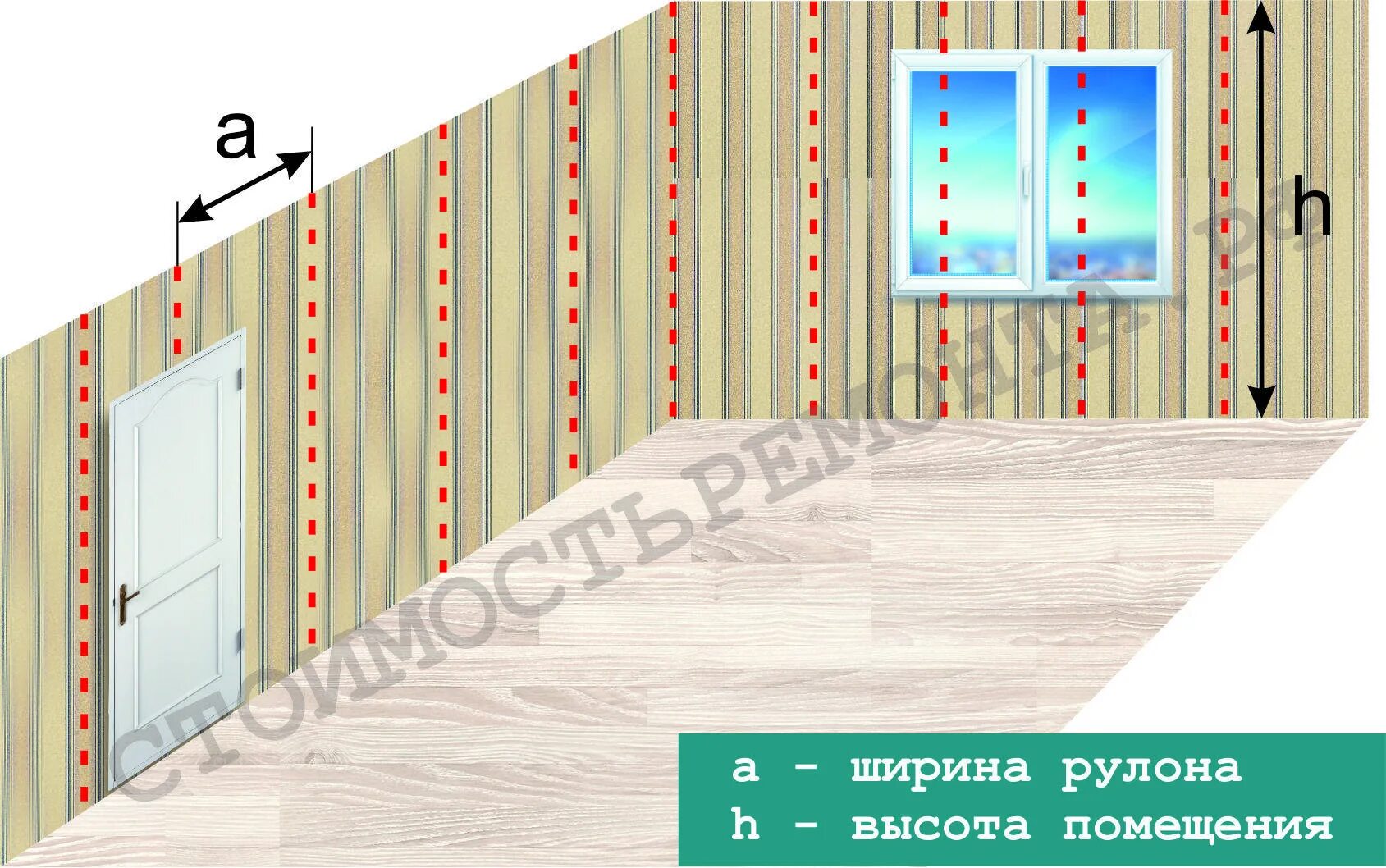 Высота обоев в рулоне. Ширина обоев для стен. Расчет количества обоев для оклейки комнаты. Толщина обоев. Ширина обоев для стен в рулонах.