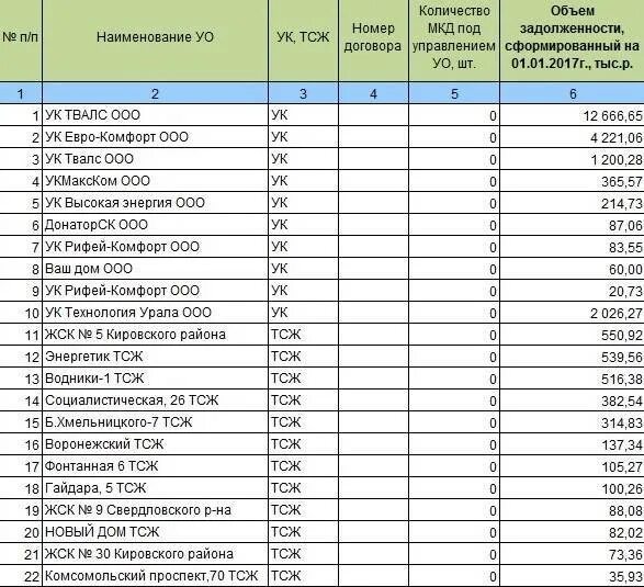 Название ооо придумать. Название для управляющей компании варианты. Названия компаний примеры список. Примеры названий. Название управляющих компаний.