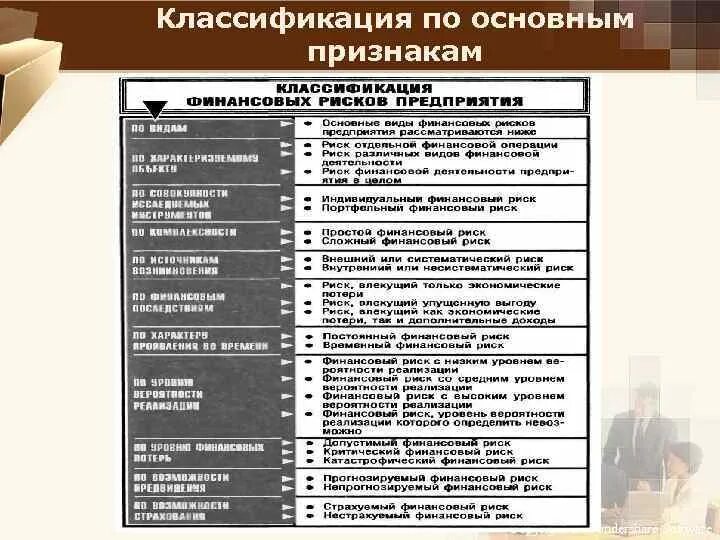 Классификация финансовых рисков. Классификация финансовых рисков предприятия. Страхование финансовых рисков предприятия. Классификация финансовых рисков предприятия. Виды финансовых рисков и их характеристика.