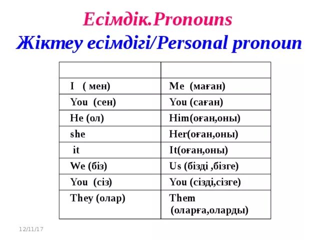 Subject pronouns в английском. Object pronouns презентация. Subject pronouns таблица. Personal pronouns subject object. Мен сен перевод