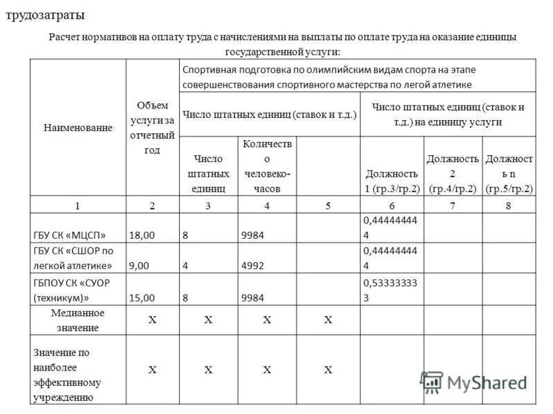 Значения базовых нормативов затрат. Нормативы по заработной плате. Норматив оплаты труда это. Трудозатраты бухгалтера по заработной плате. Норматив трудозатрат рассчитывается по формуле.