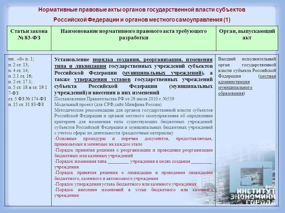 Устранение нарушений требований законодательства об образовании. Нормативные акты государственных органов. Наименование нормативного правового акта. Что такое нормативно правовой акт в органах местного. Нормативные правовые акты муниципальных образований.