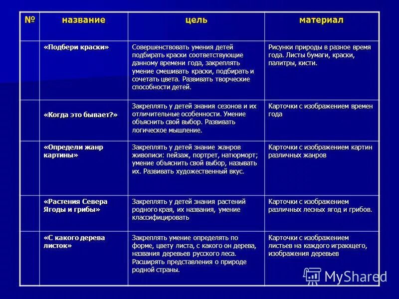 цель заголовков