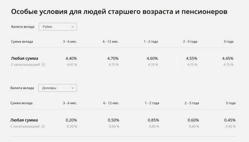 Сбербанк вклады для физических лиц. Сбербанк будет ли повышение по вкладам. Выгодные вклады для пенсионеров. Сбербанк будет ли повышение по вкладам. Сбербанк вклады для физических лиц.