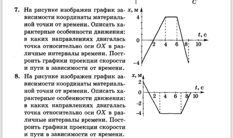 Изобрази точки относительно оси. Проекция Графика на ось дискретная математика.