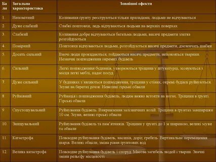 Все свойства живых организмов огэ