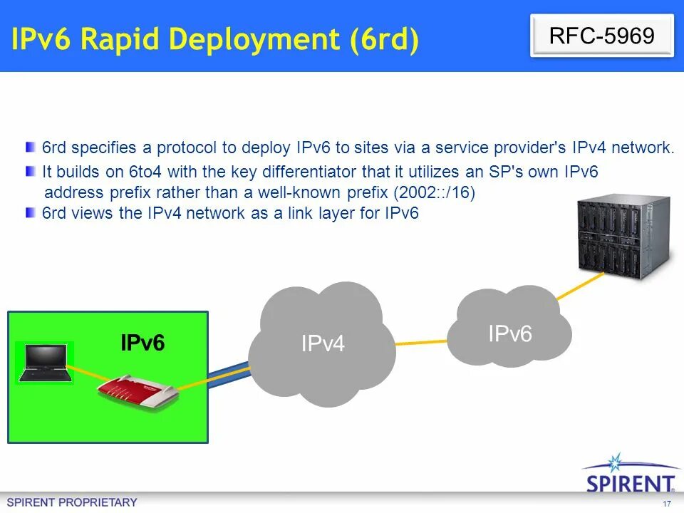 Проверить ipv6. Ipv6 rapid deployment. проверка ipv6. ipv6 deployment and management. rapid-deployment bioprostheses.