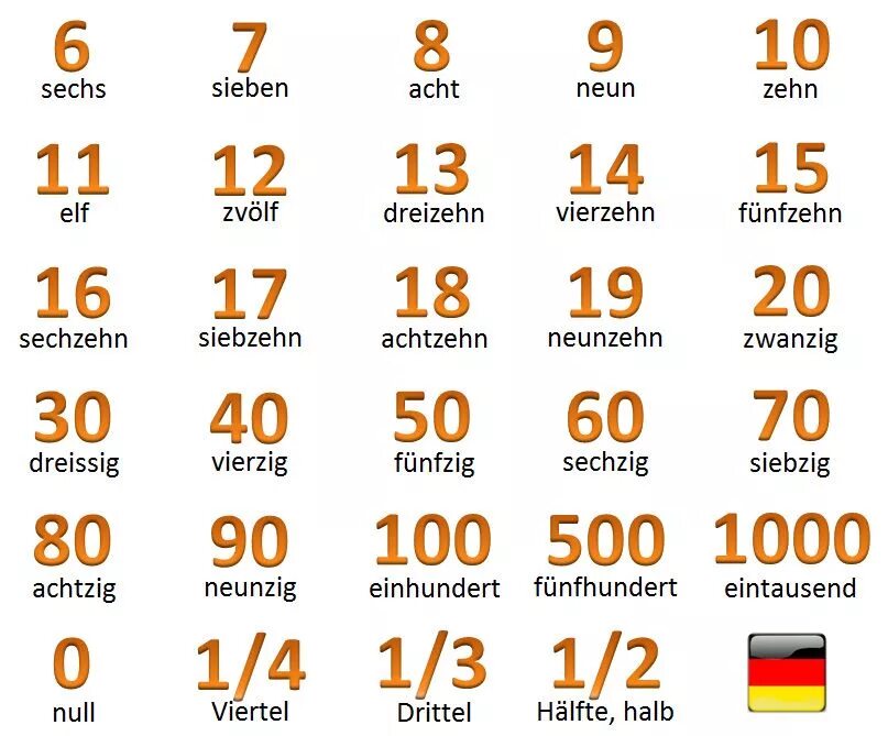 Числа на немецком языке с произношением на русском. Цифры на немецком с транскрипцией. Цифры от 1 до 10 на немецком языке с произношением. Немецкий язык цифры до 12. Счет на немецком от 1