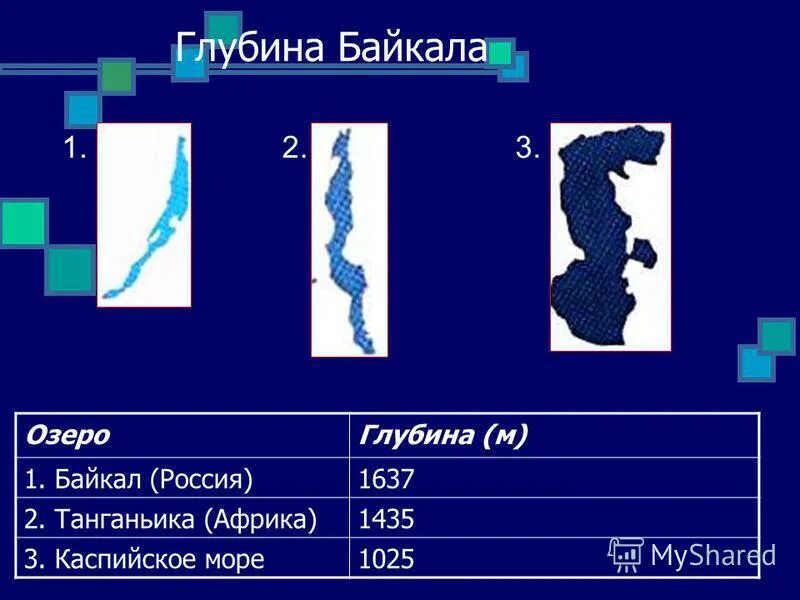 глубина озера байкал диктант. диктант озеро байкал. диктант озеро байкал. глубина озера байкал диктант. озеро байкал изложение.