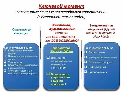 Утеротонические препараты