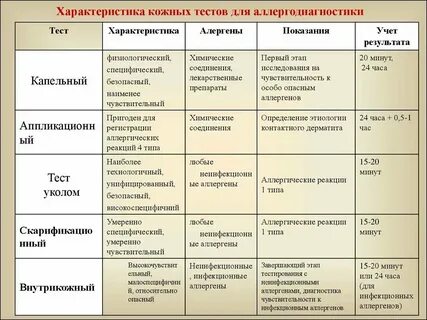 Тест на дерматит