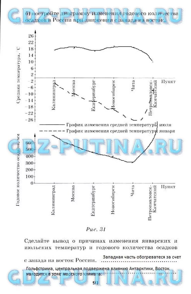 Решебник по географии герасимовой. Решебник по географии герасимовой. География 6 класс учебник герасимова ответы. Гдз по географии 6 класс. Гдз география 6 класс герасимова.