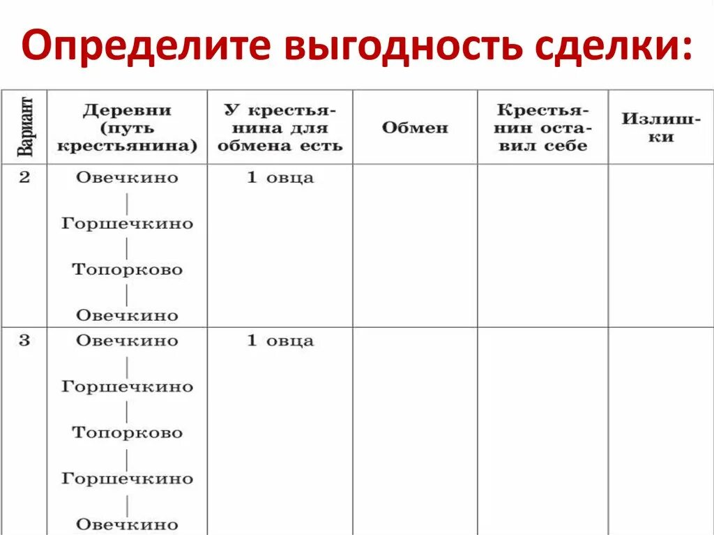Выгодность предложенного проекта очевидна. Выгодность предложенного проекта очевидна